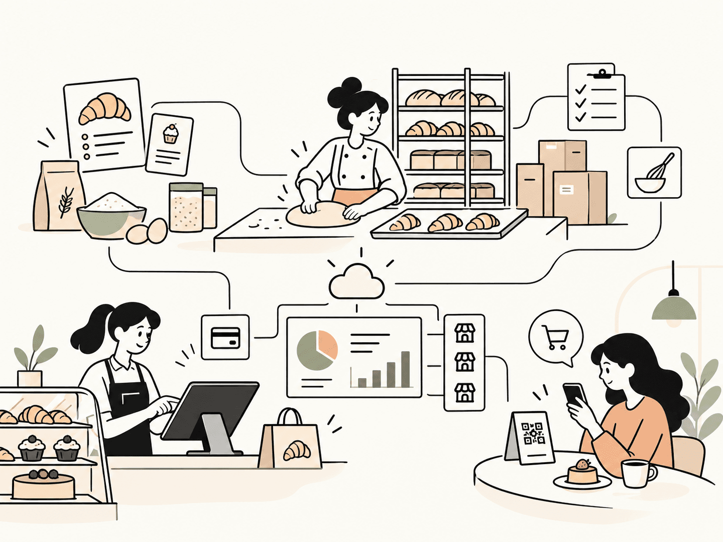 From recipes to store reporting, explore what each person does with Kaisu.